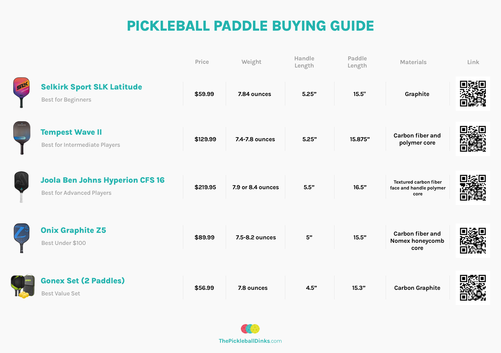 Best Pickleball Paddles of 2023