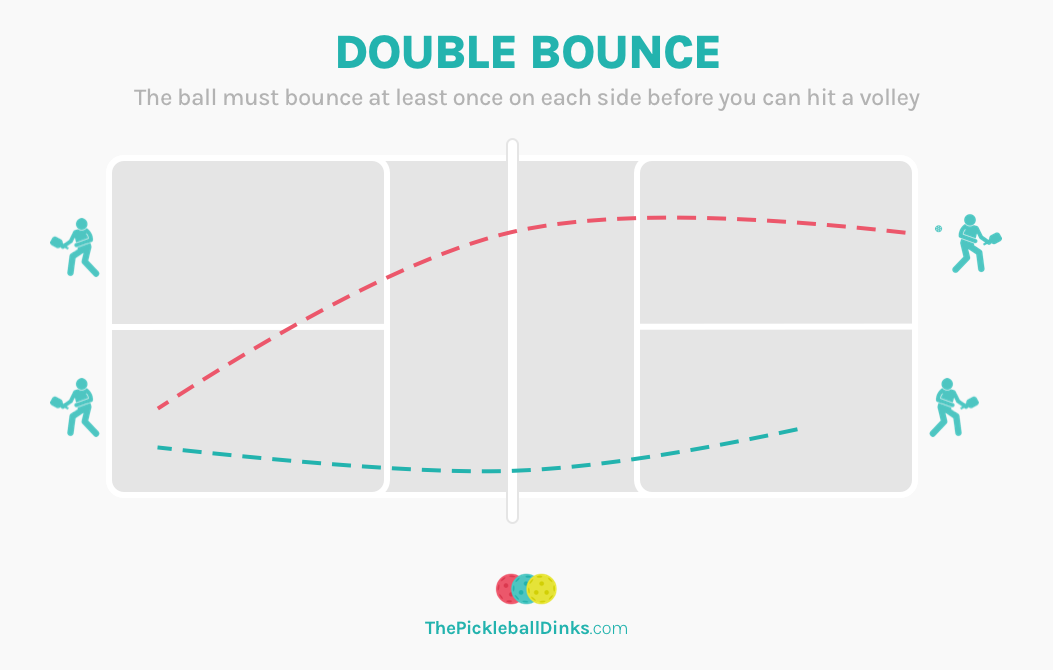 Pickleball Double Bounce Rule