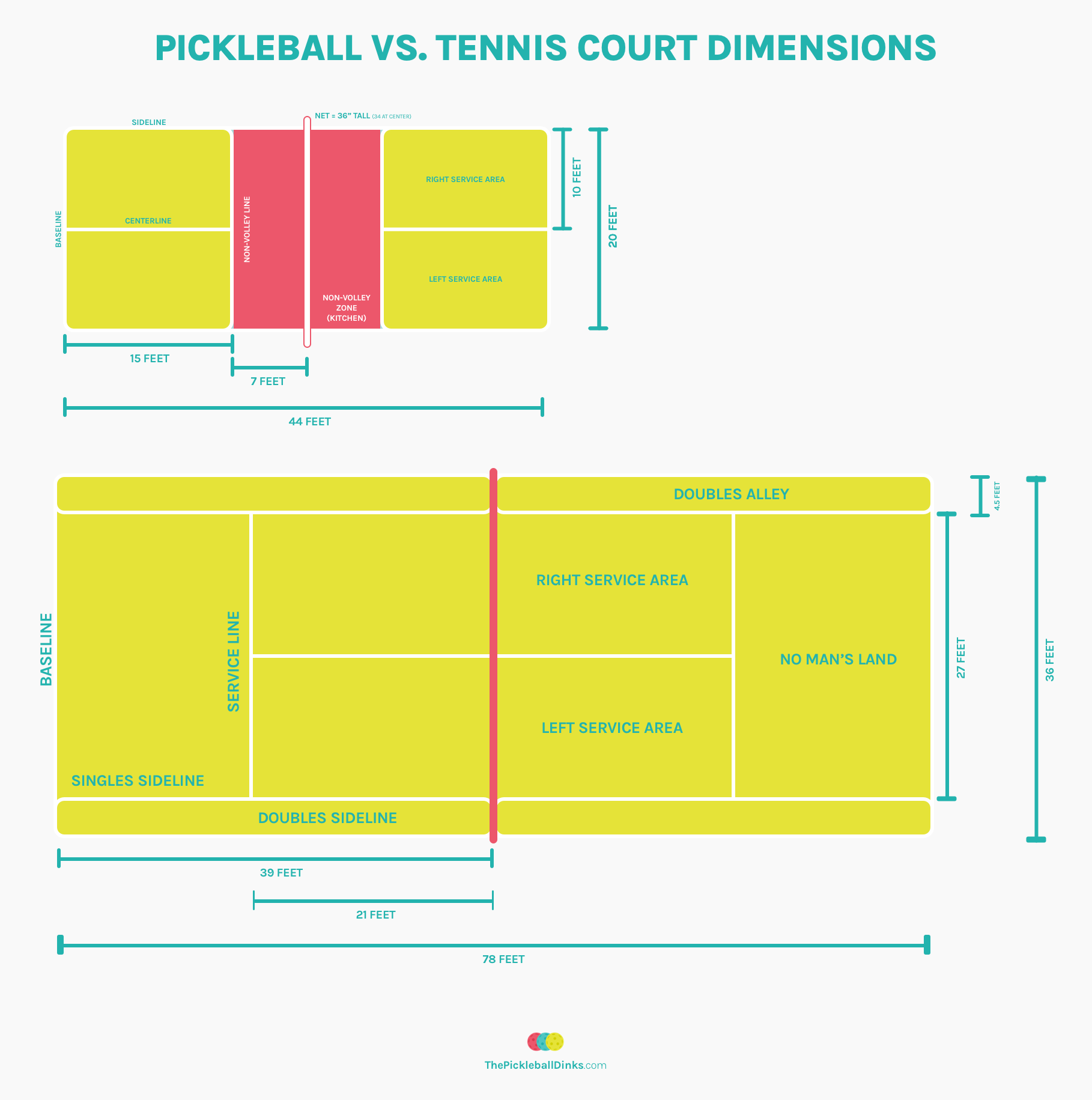 Pickleball vs. Tennis Court Dimensions