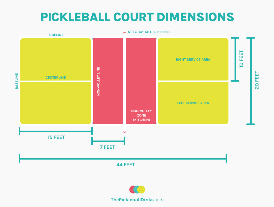 Pickleball Court Dimensions