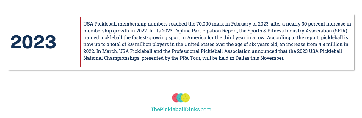 2023 - How many people play pickleball