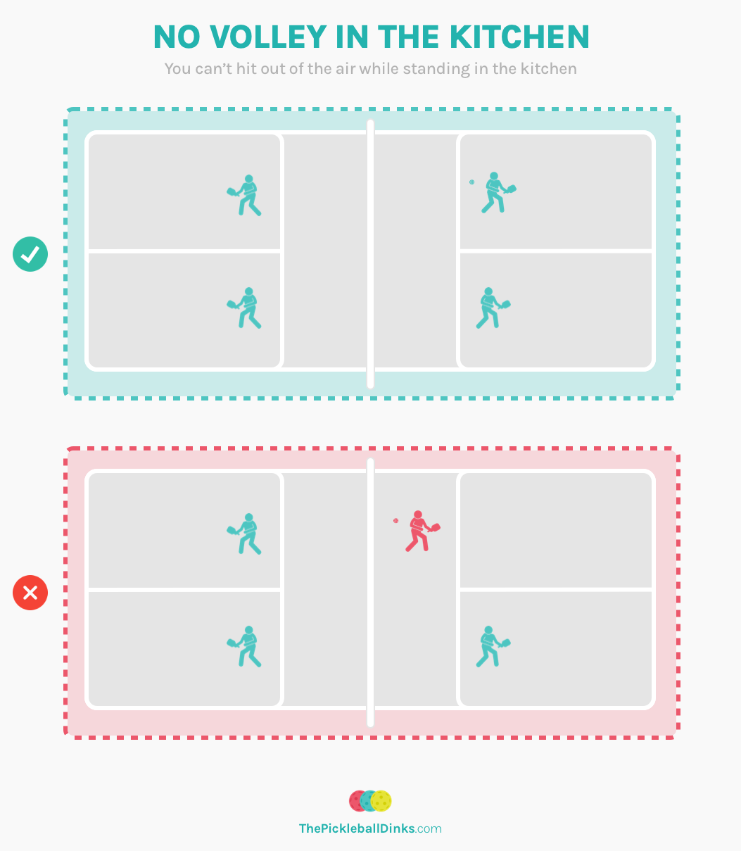 Pickleball No-Volley Zone