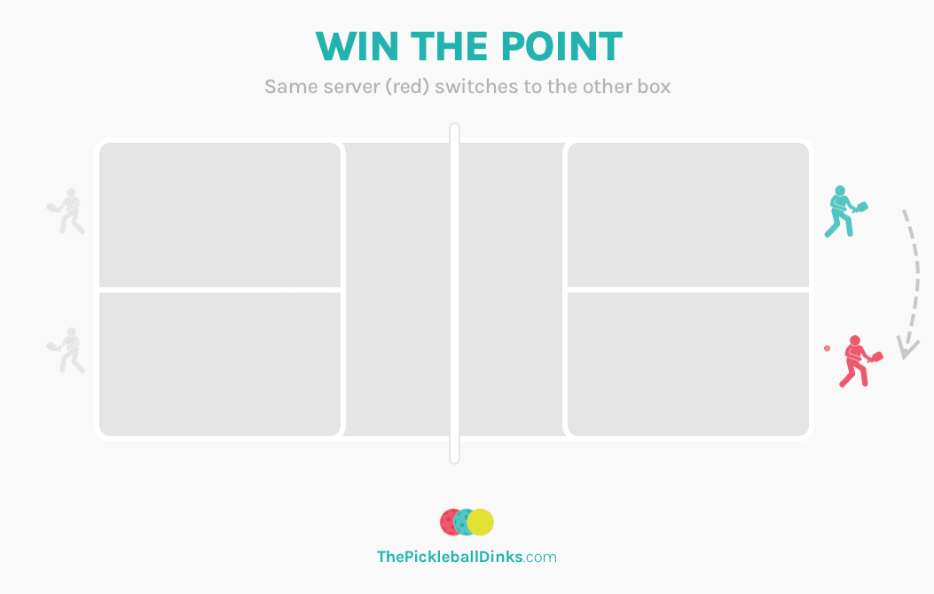 Win the Point