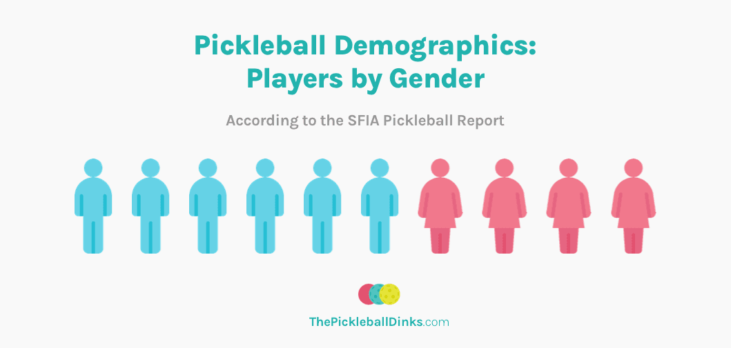 Pickleball Demographics: Players by Gender