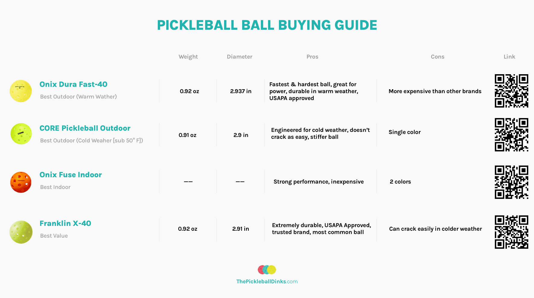 Pickleball Ball Buying Guide
