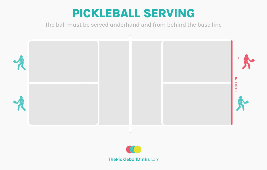 Pickleball Serving - Behind the Baseline