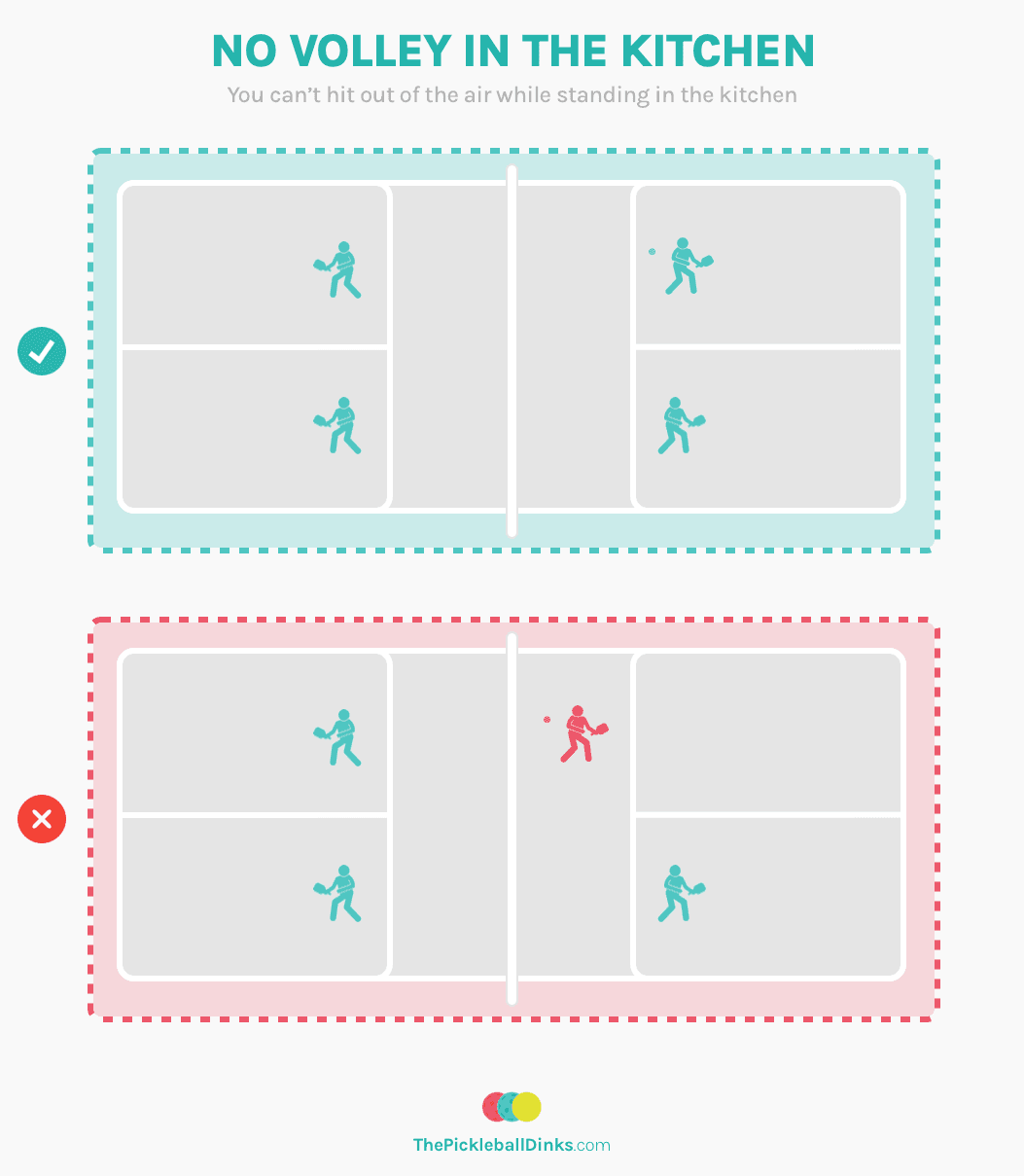 Pickleball No-Volley Zone